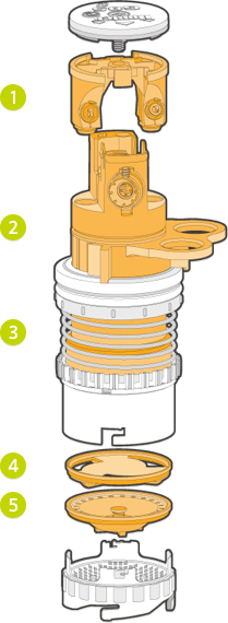 Rotor Parts breakdown