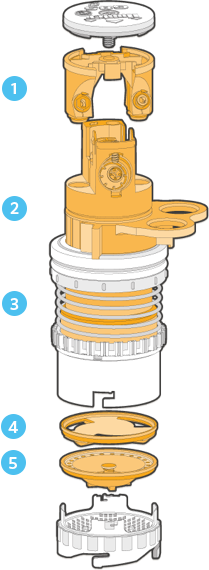 Rotor Parts breakdown