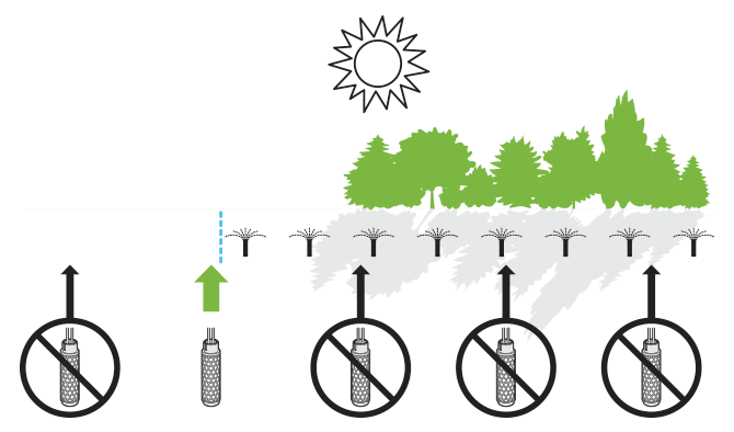 选择准确的地点