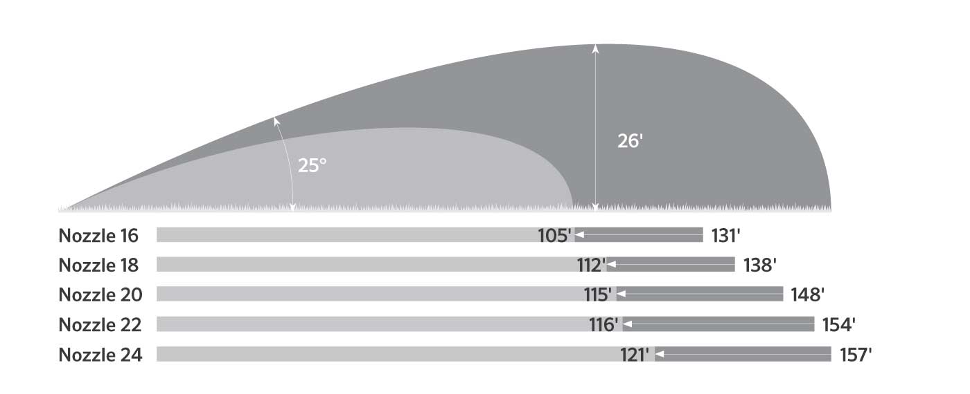 ST-1700-V Trajectory Chart